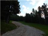 Pocol de ra Crosc - Rifugio Duca d'Aosta